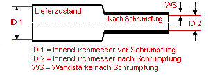 Zeichnung Schrumpfschlauch vor und nach vollständiger Schrumpfung